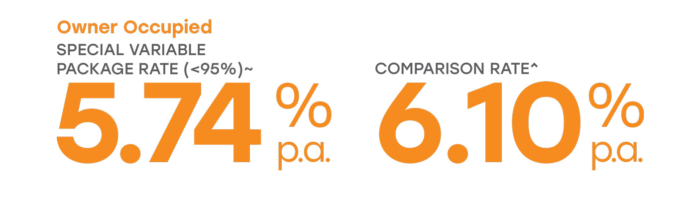 Special Variable Package Rate - Owner Occupied (<80%) 5.99%p.a., Comparison Rate 6.34%p.a.